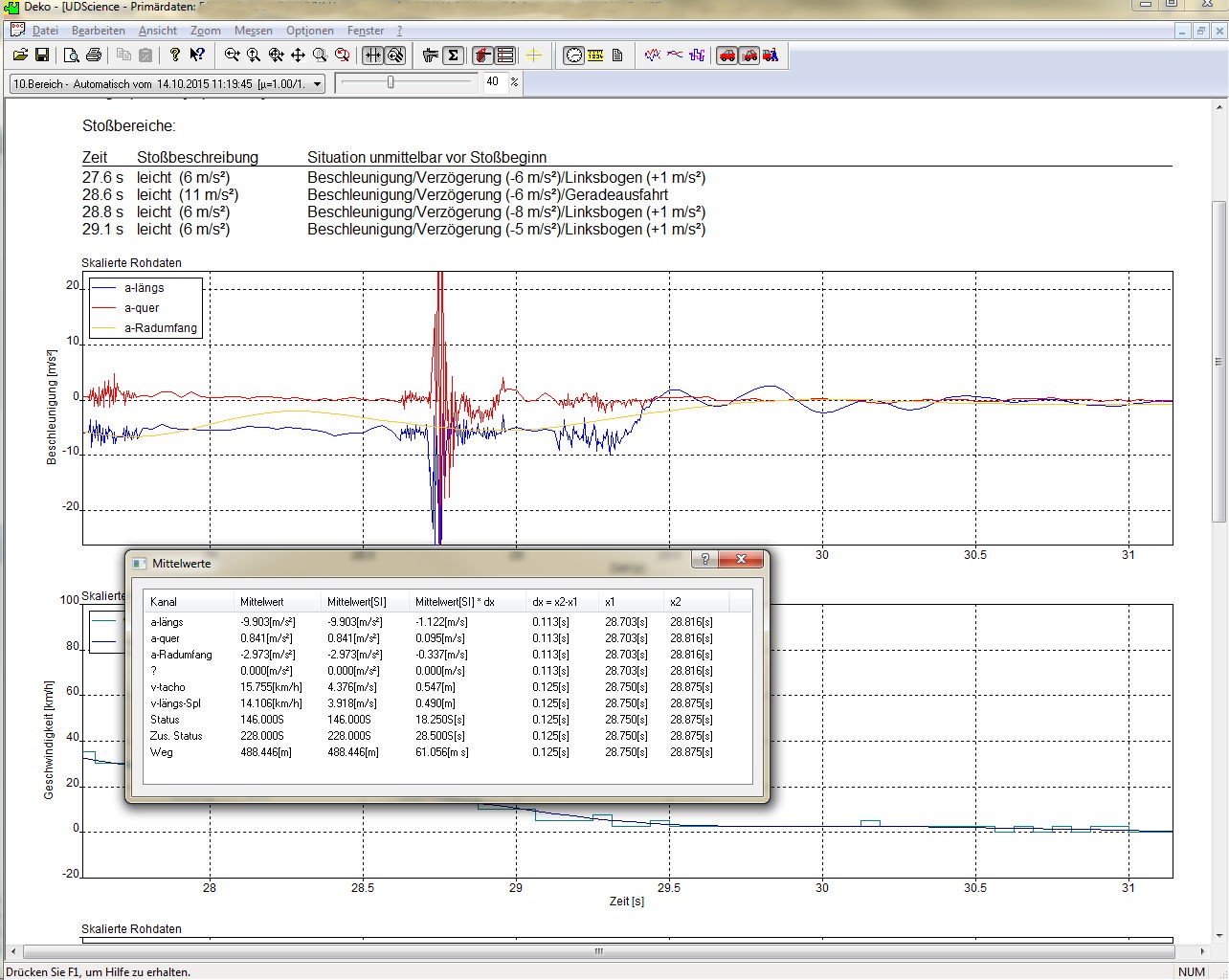 UDS Science Auswertungssoftware – Beschleunigungsdaten und Stoßbereiche